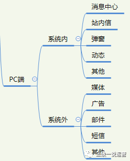 内容运营高手都了解的内容运营“本质”