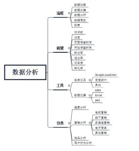 互联网产品运营知识总结