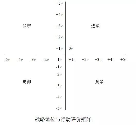 全了：麦肯锡、波士顿等26个顶尖战略咨询公司常用分析模型！（拓展4）