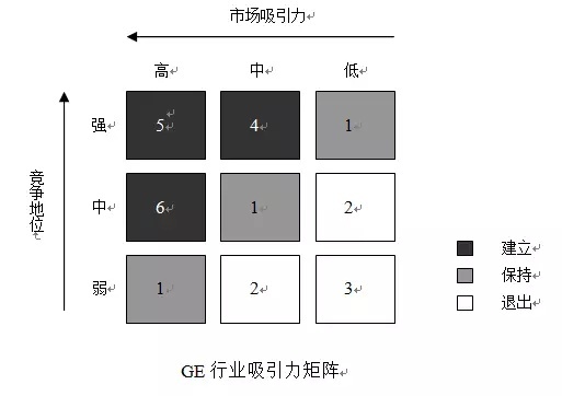 全了：麦肯锡、波士顿等26个顶尖战略咨询公司常用分析模型！（拓展4）