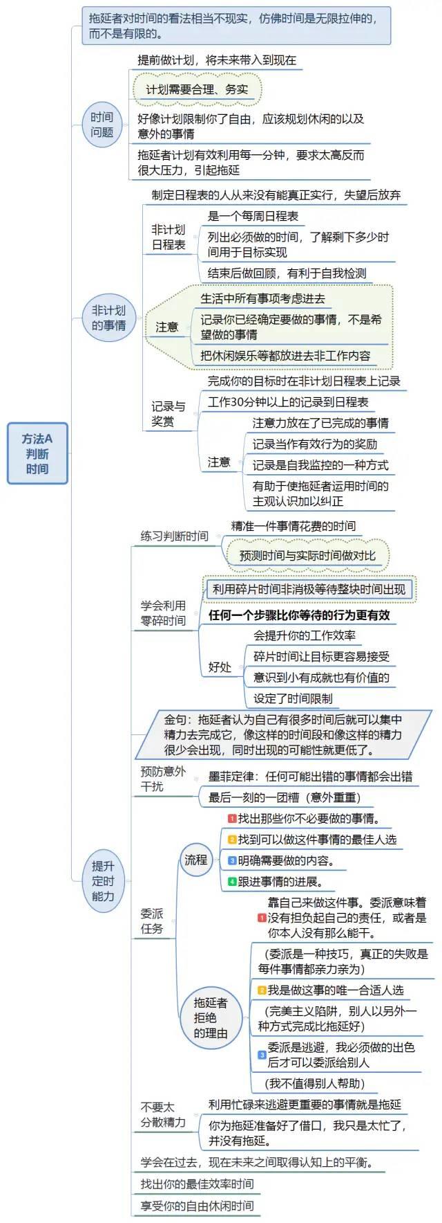 《拖延心理学》思维导图