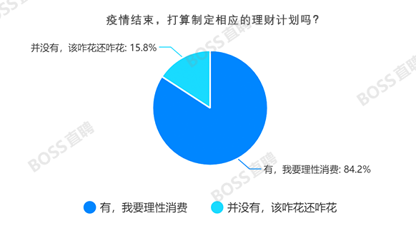 分析1000+问卷后，我终于搞明白宅家的人都在想什么