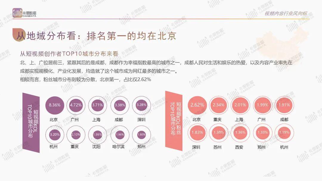 卡思数据：2019短视频KOL年度报告