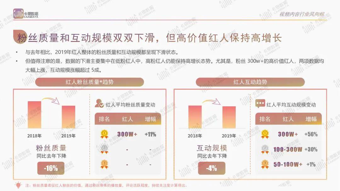 卡思数据：2019短视频KOL年度报告