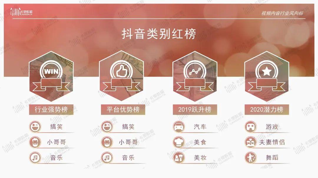 卡思数据：2019短视频KOL年度报告