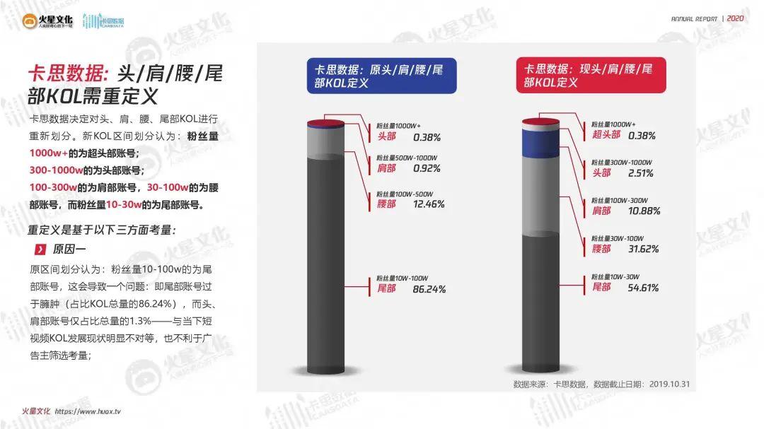 2020短视频内容营销趋势报告（附下载）