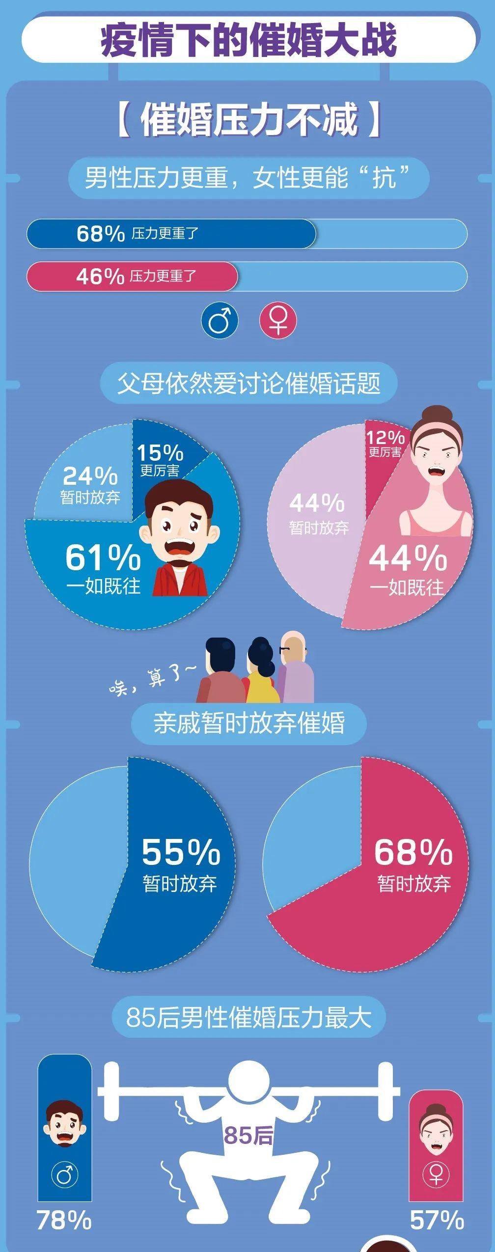 百合佳缘发布《单身男女宅家实录》 男生更“臭美” 女生催婚压力轻