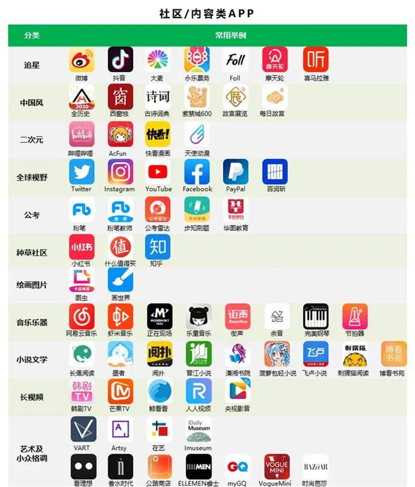 我们和20位95后深入聊了聊，发现一些与APP相关的秘密