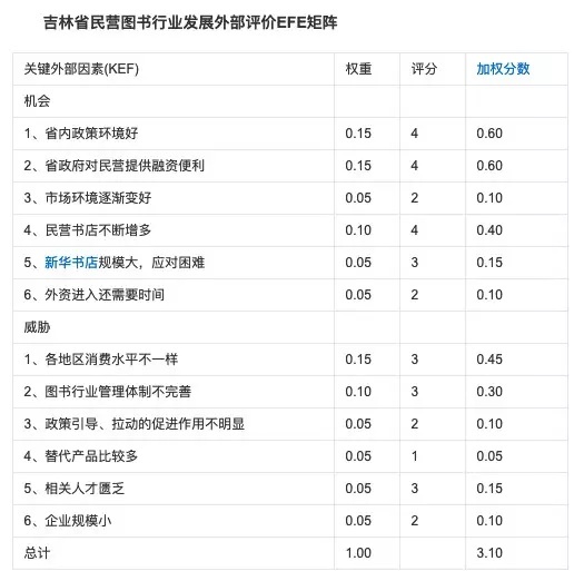 全了：麦肯锡、波士顿等26个顶尖战略咨询公司常用分析模型！（拓展4）