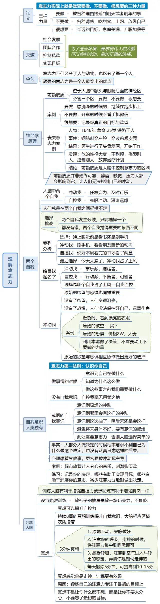 《自控力》思维导图