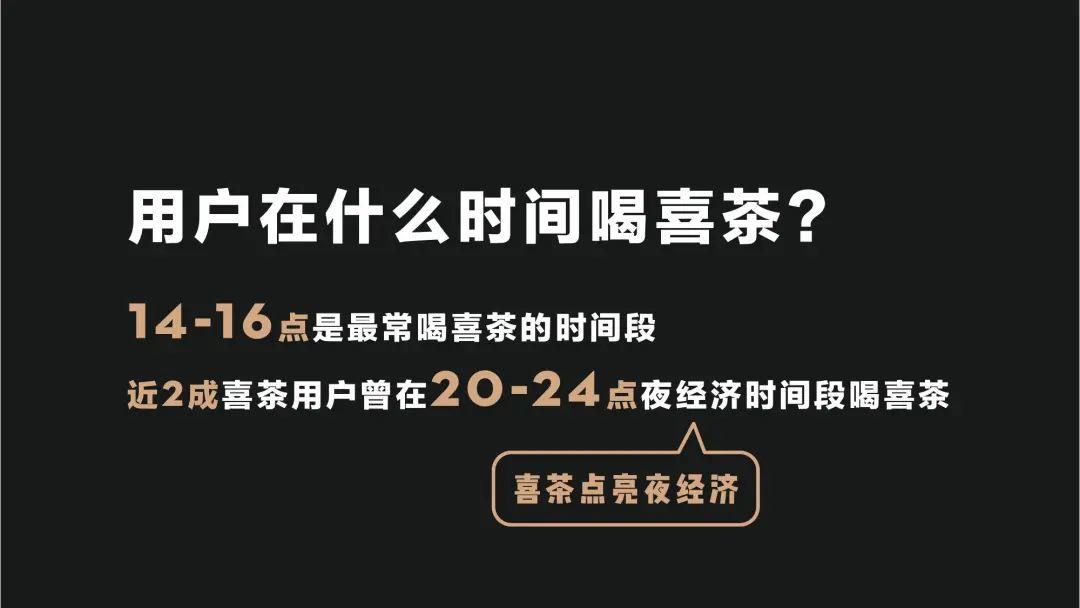 2019年喜茶用户洞察报告