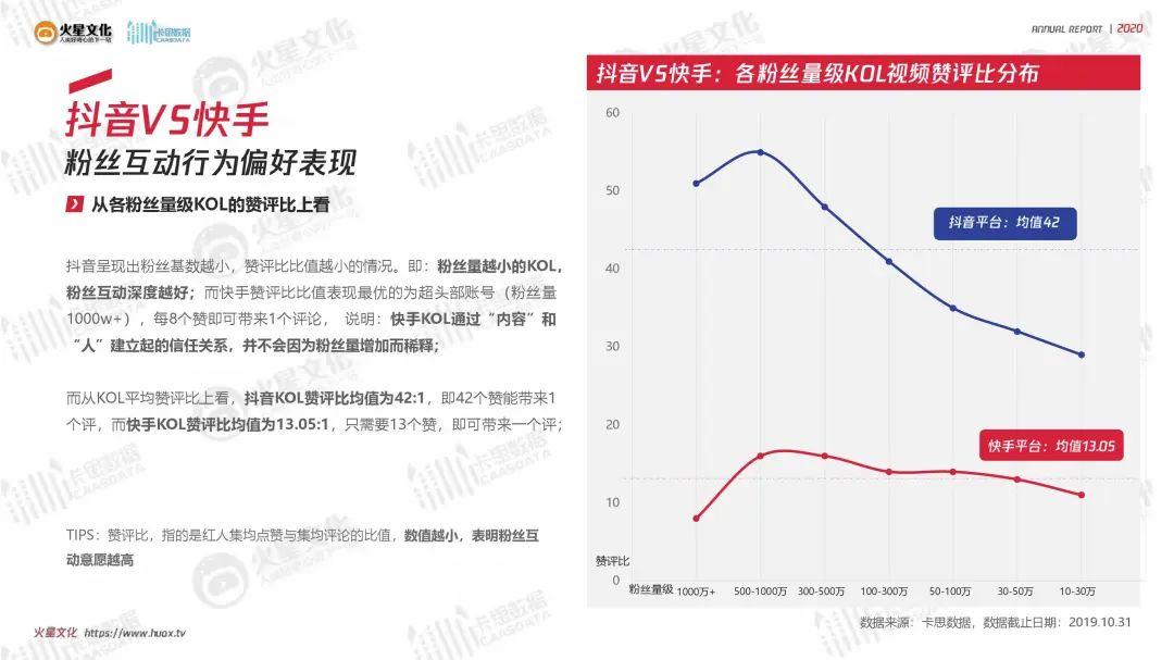 2020短视频内容营销趋势报告（附下载）