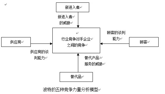 全了：麦肯锡、波士顿等26个顶尖战略咨询公司常用分析模型！（拓展4）