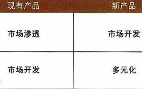 全了：麦肯锡、波士顿等26个顶尖战略咨询公司常用分析模型！（拓展4）