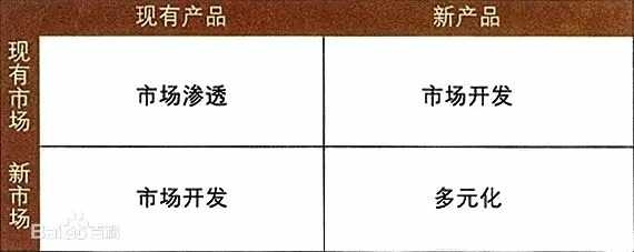 全了：麦肯锡、波士顿等26个顶尖战略咨询公司常用分析模型！（拓展4）