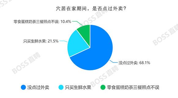 分析1000+问卷后，我终于搞明白宅家的人都在想什么