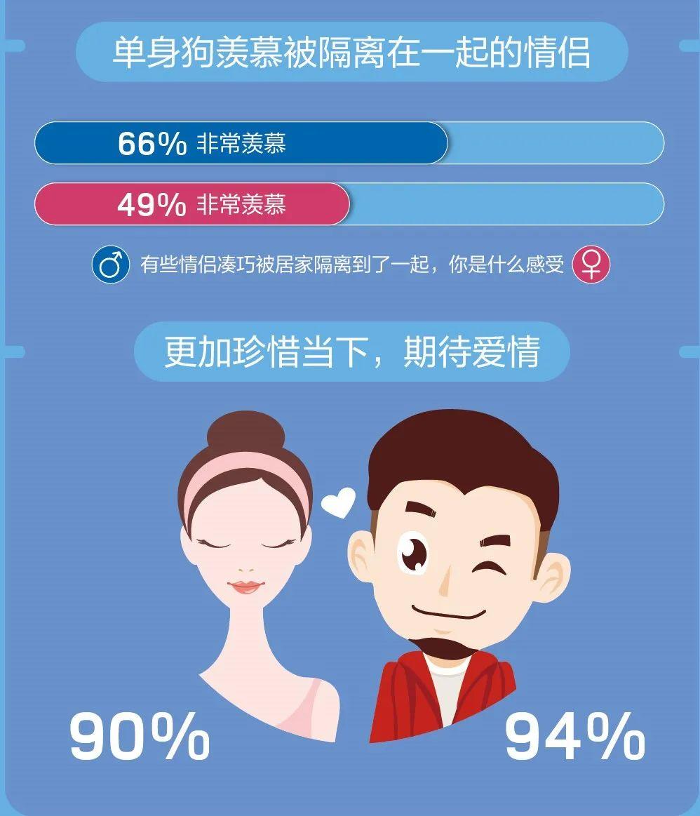 百合佳缘发布《单身男女宅家实录》 男生更“臭美” 女生催婚压力轻