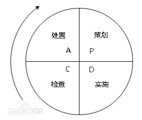 全了：麦肯锡、波士顿等26个顶尖战略咨询公司常用分析模型！（拓展4）