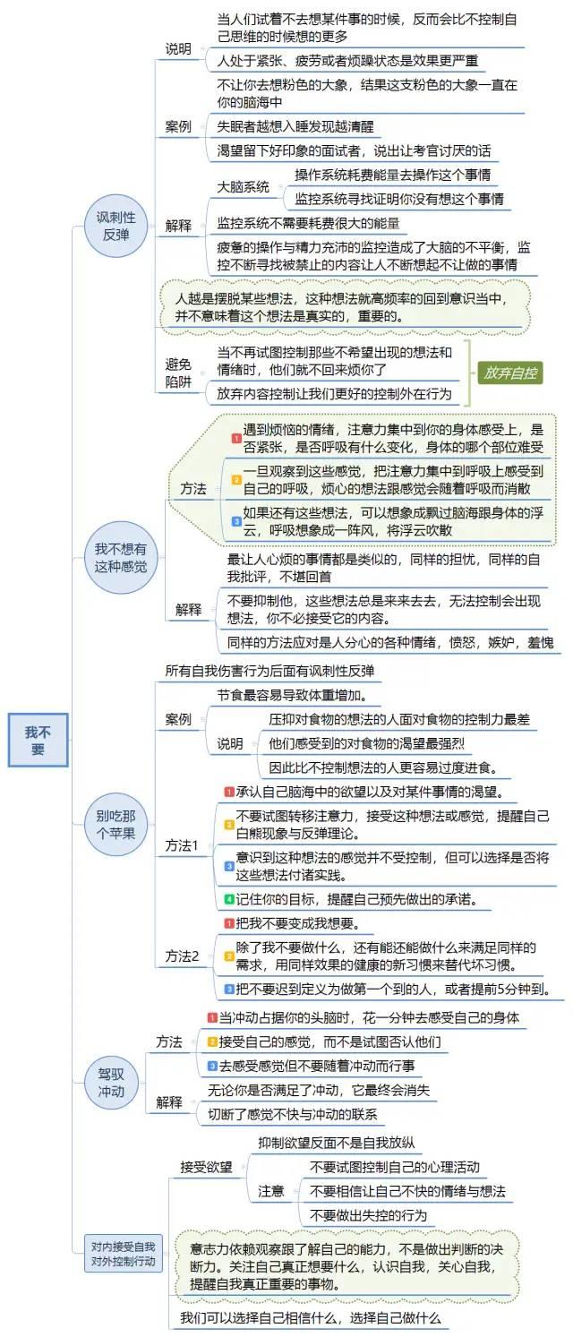 《自控力》思维导图