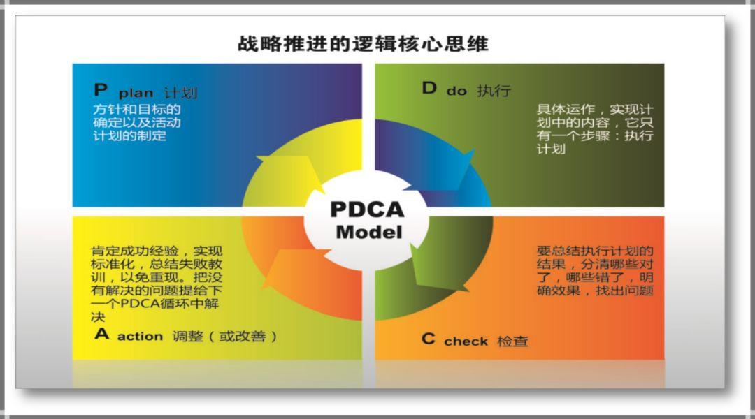 职场人常用的10个工具 | SWOT/WBS/PDCA/思维导图...