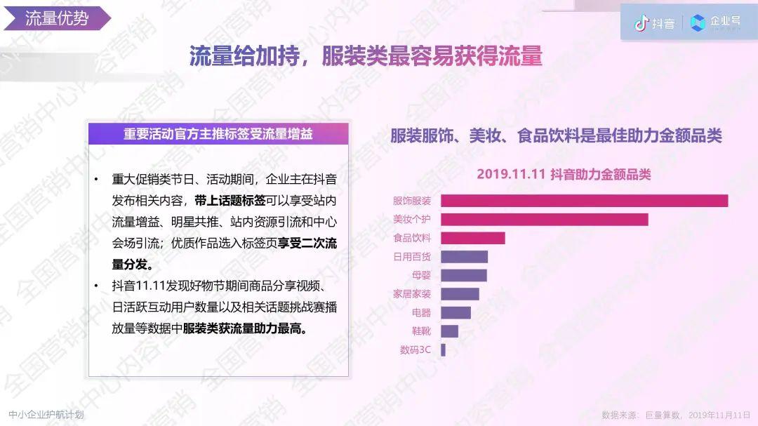 服装行业抖音企业号运营宝典