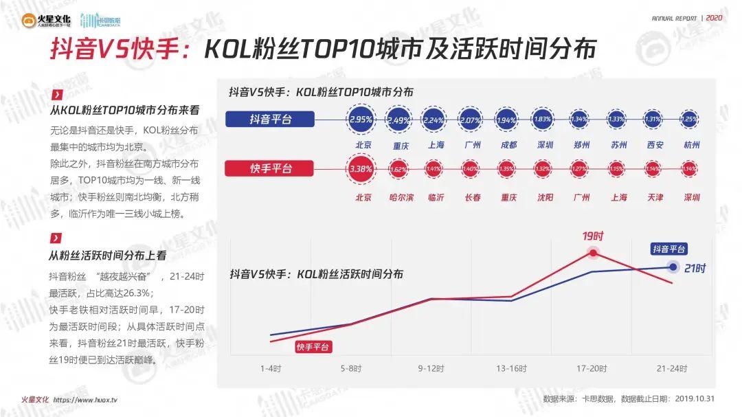 2020短视频内容营销趋势报告（附下载）