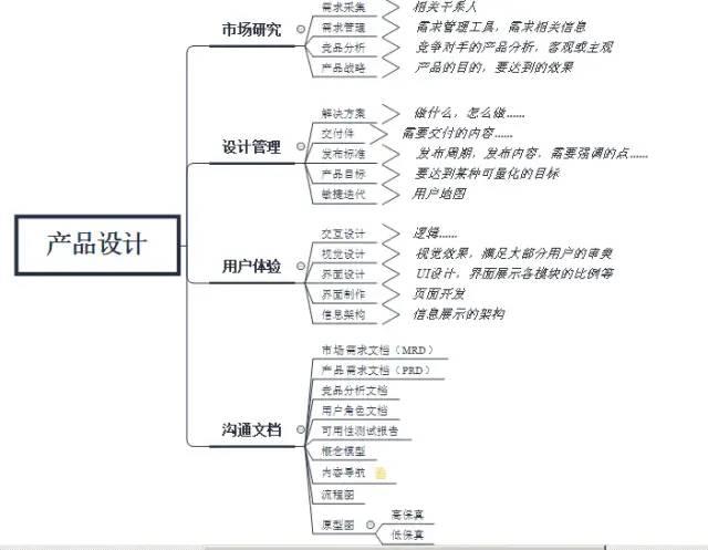 互联网产品运营知识总结