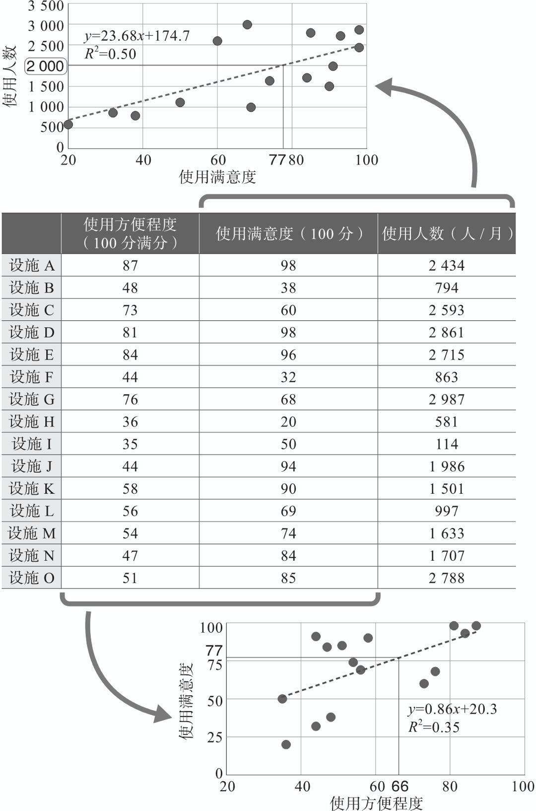 如何用数据解决实际问题？