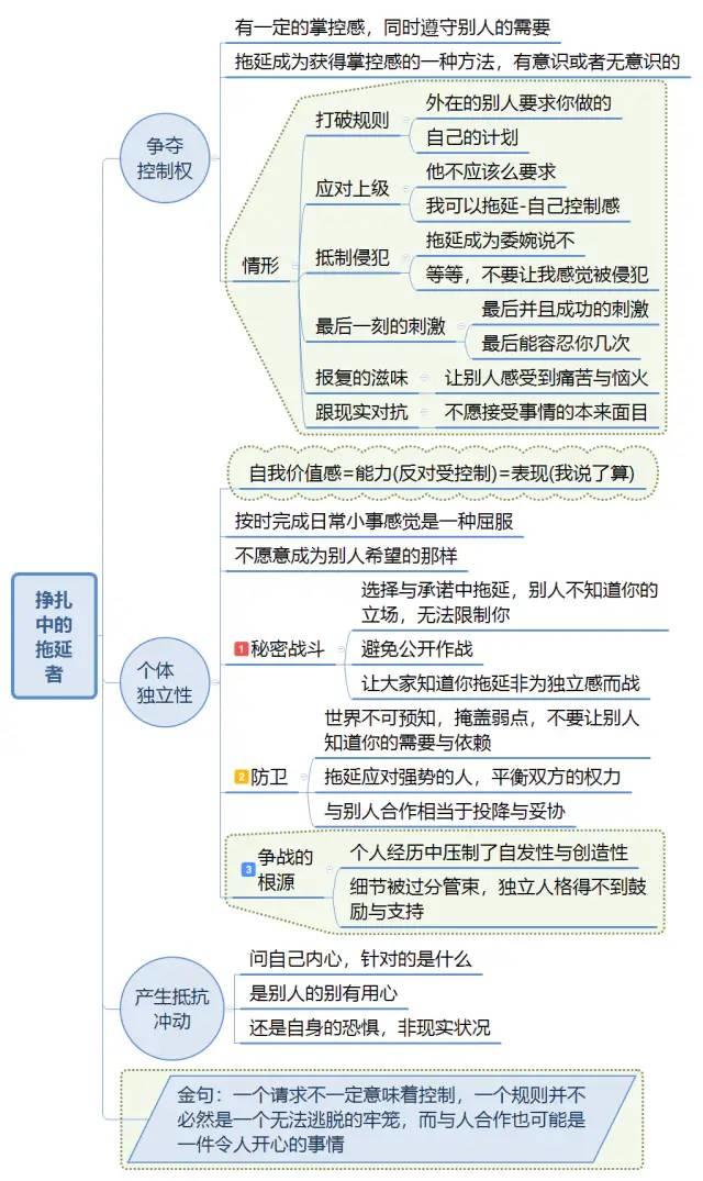《拖延心理学》思维导图