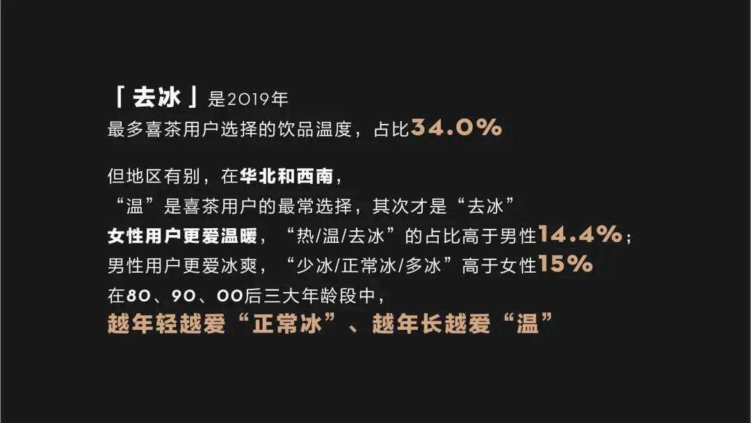 2019年喜茶用户洞察报告