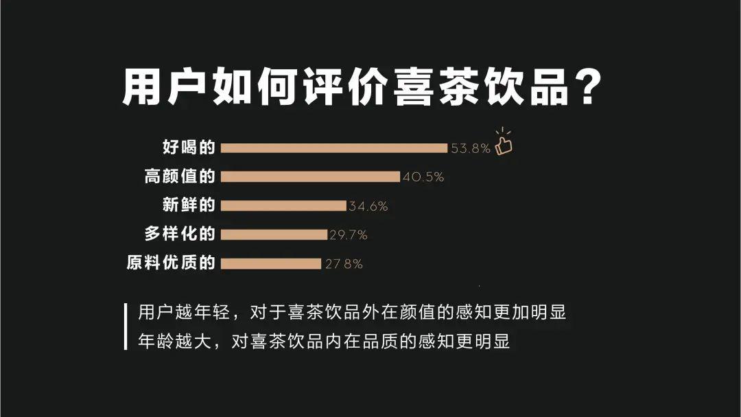 2019年喜茶用户洞察报告