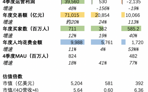 电商三国杀：阿里巴巴、京东、拼多多 你站谁