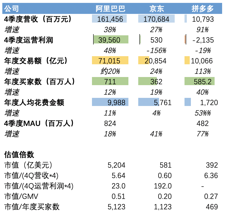 电商三国杀：阿里巴巴、京东、拼多多 你站谁