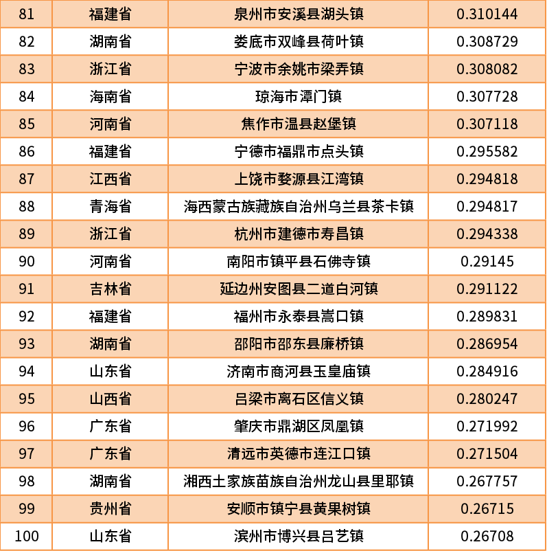 2020中国特色小城镇品牌传播百强榜