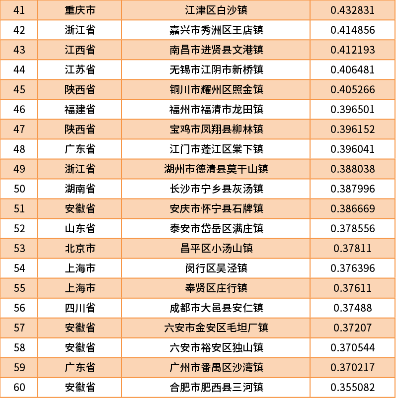 2020中国特色小城镇品牌传播百强榜