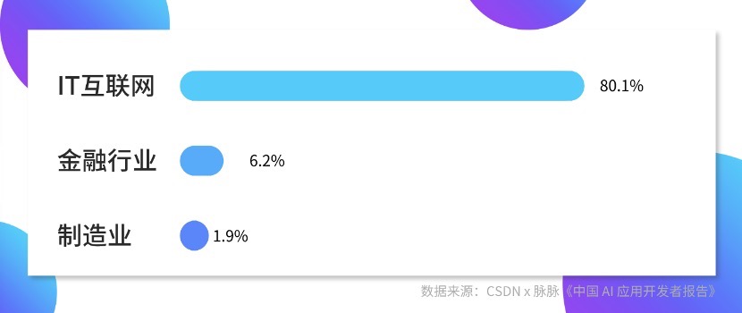 脉脉：多金年轻高学历，有关AI人才的6个真相