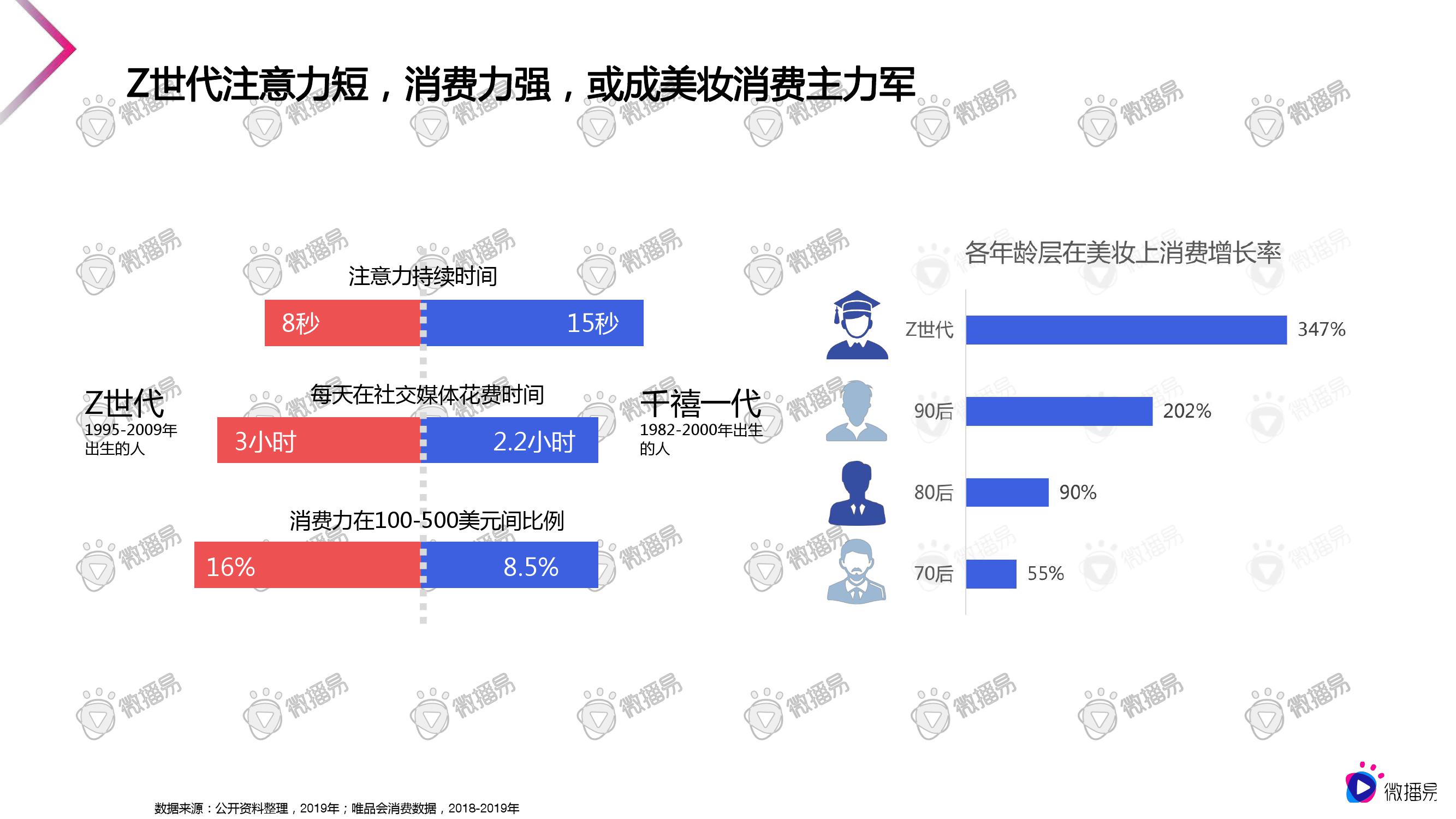 微播易：2020美妆行业短视频营销报告