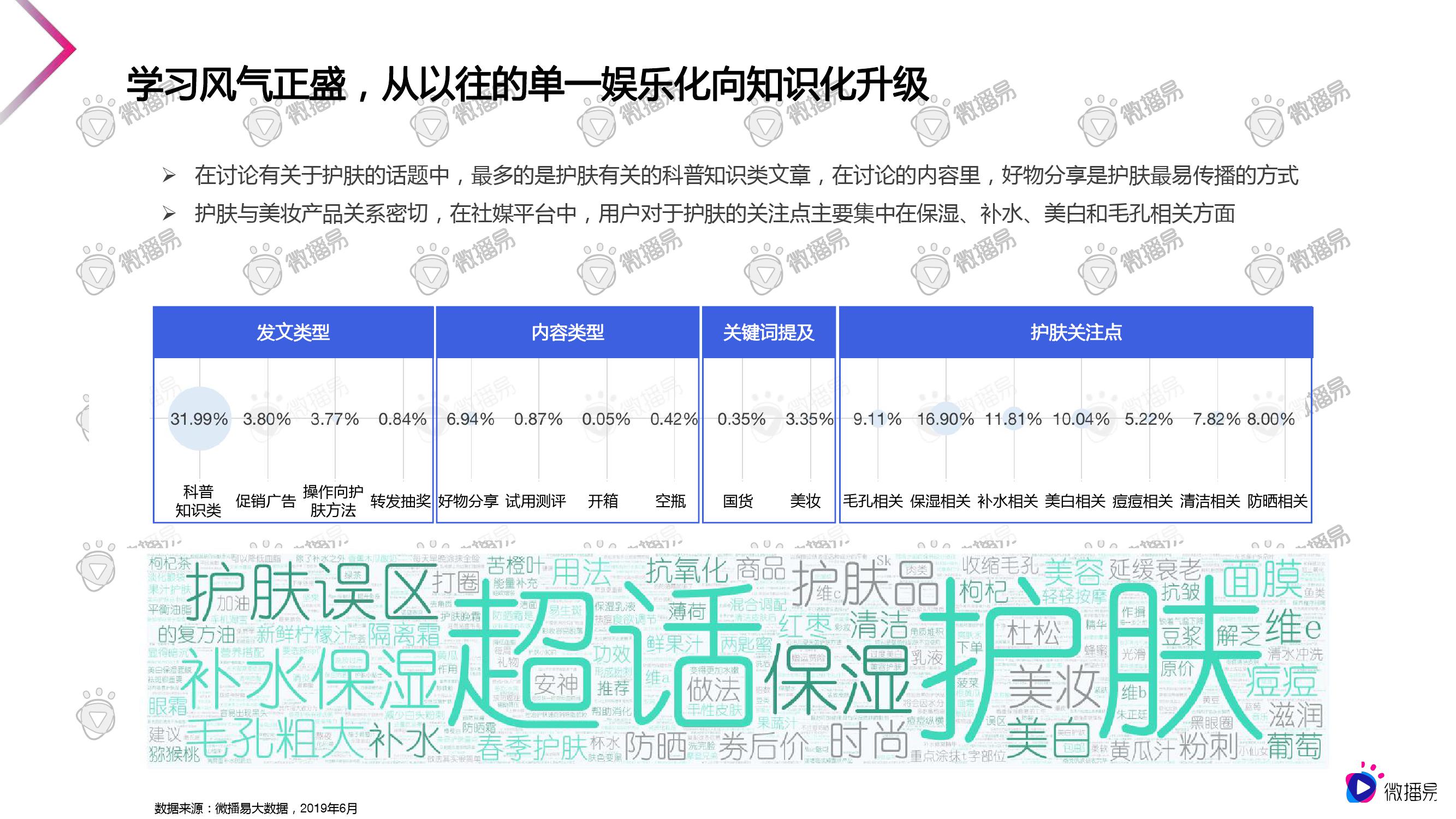 微播易：2020美妆行业短视频营销报告