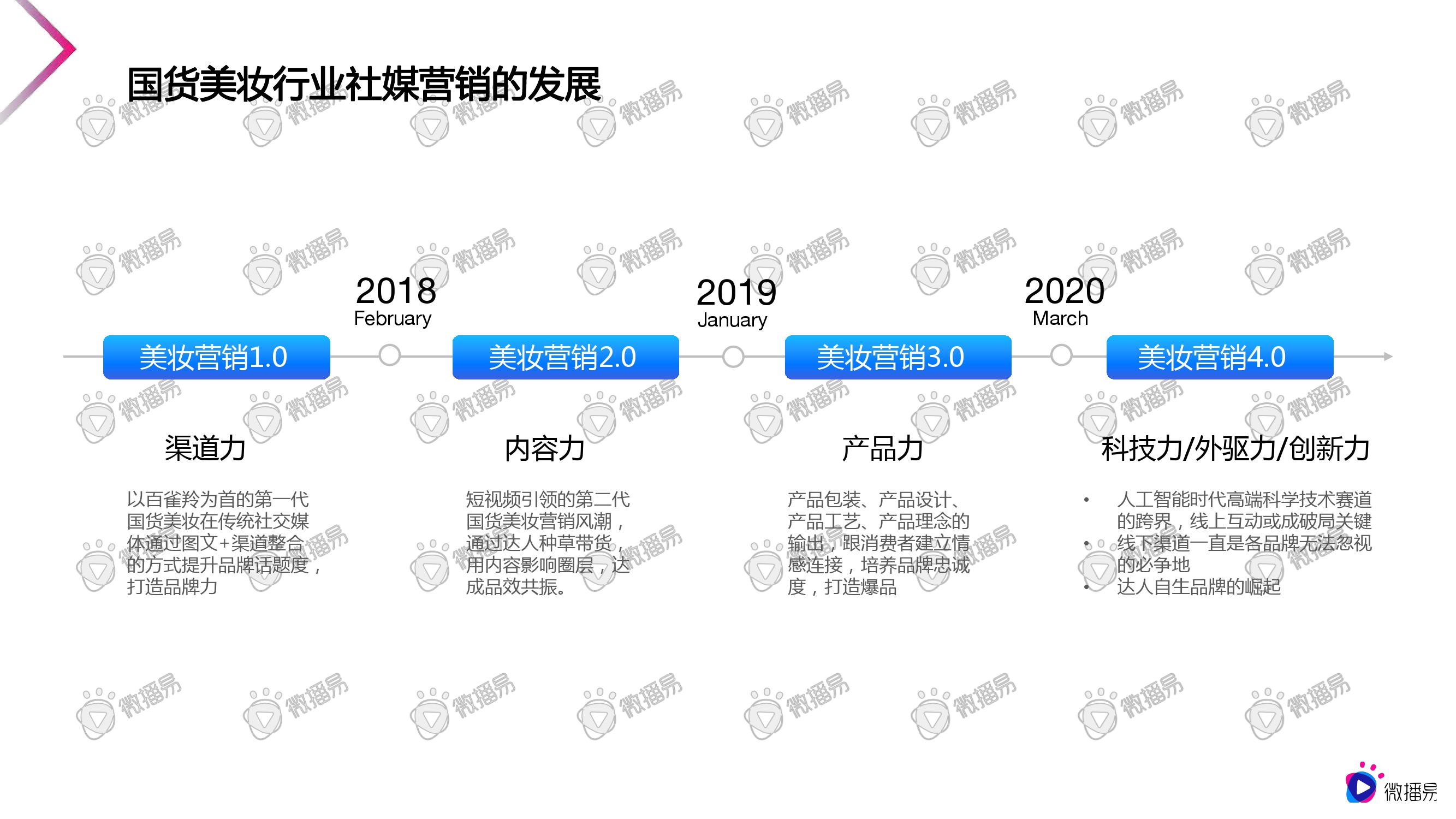 微播易：2020美妆行业短视频营销报告