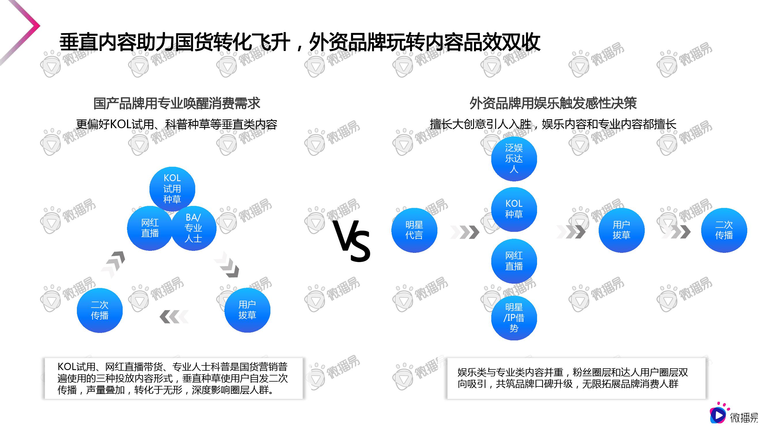 微播易：2020美妆行业短视频营销报告