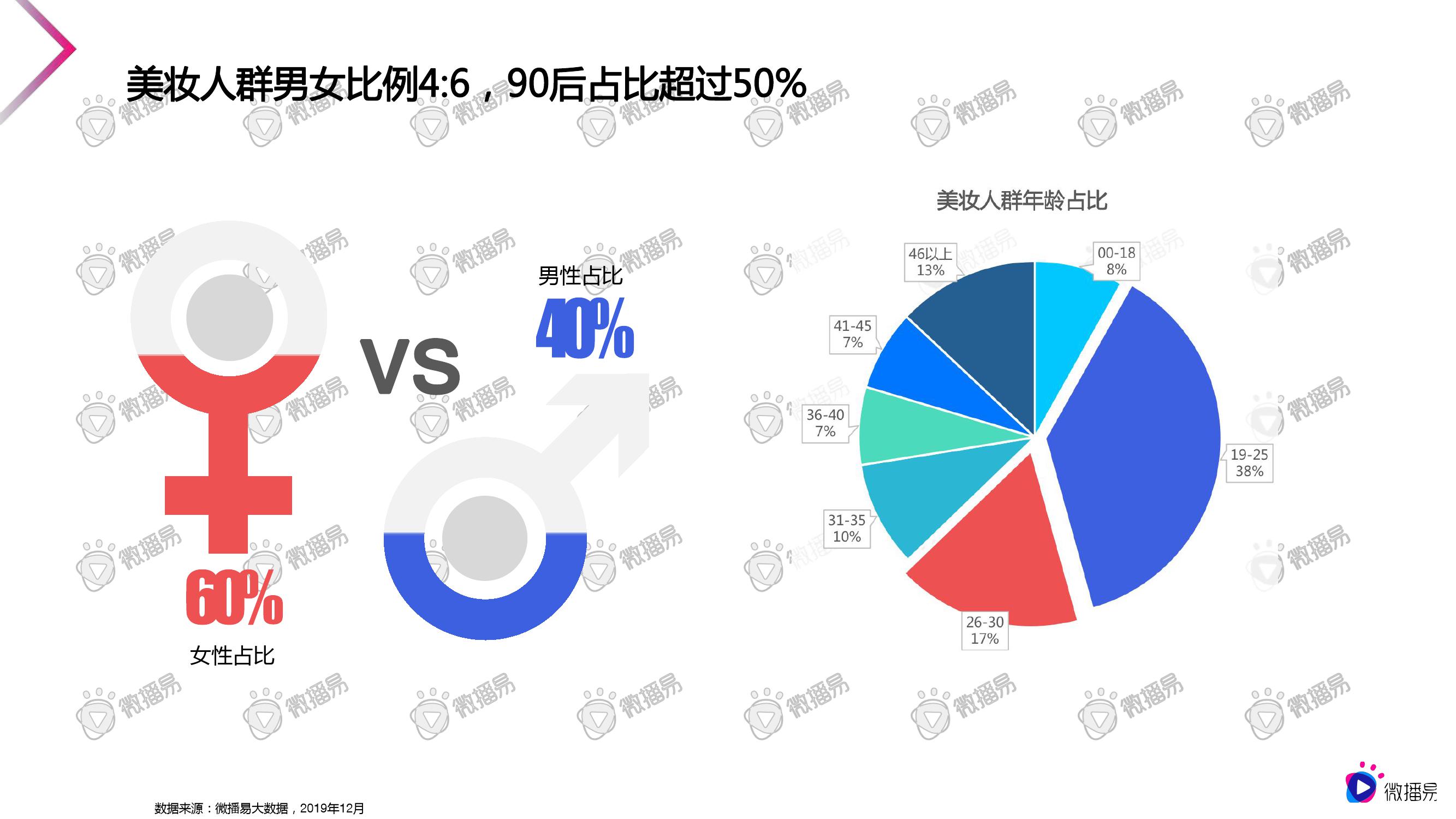 微播易：2020美妆行业短视频营销报告