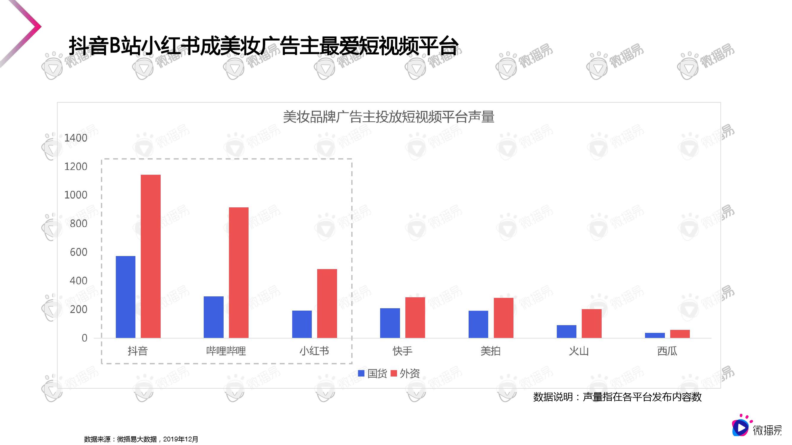 微播易：2020美妆行业短视频营销报告