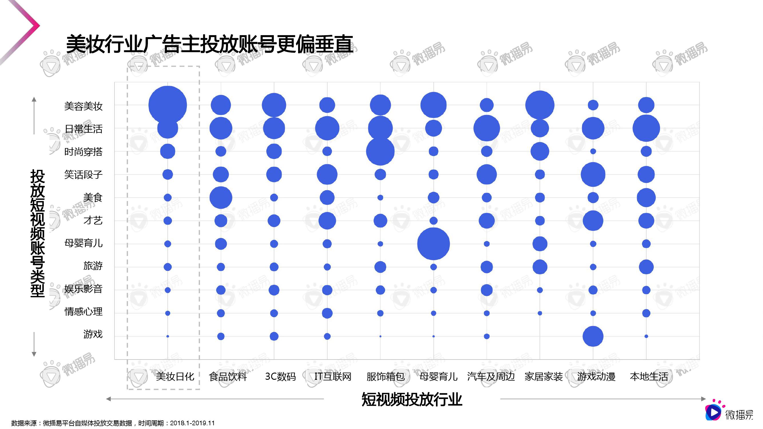 微播易：2020美妆行业短视频营销报告