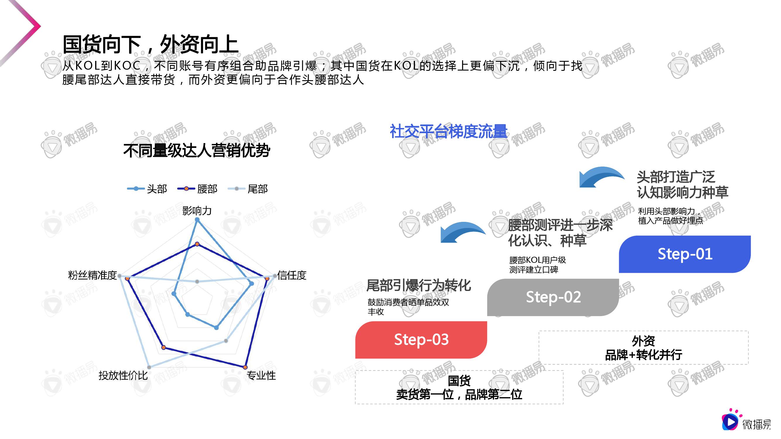 微播易：2020美妆行业短视频营销报告