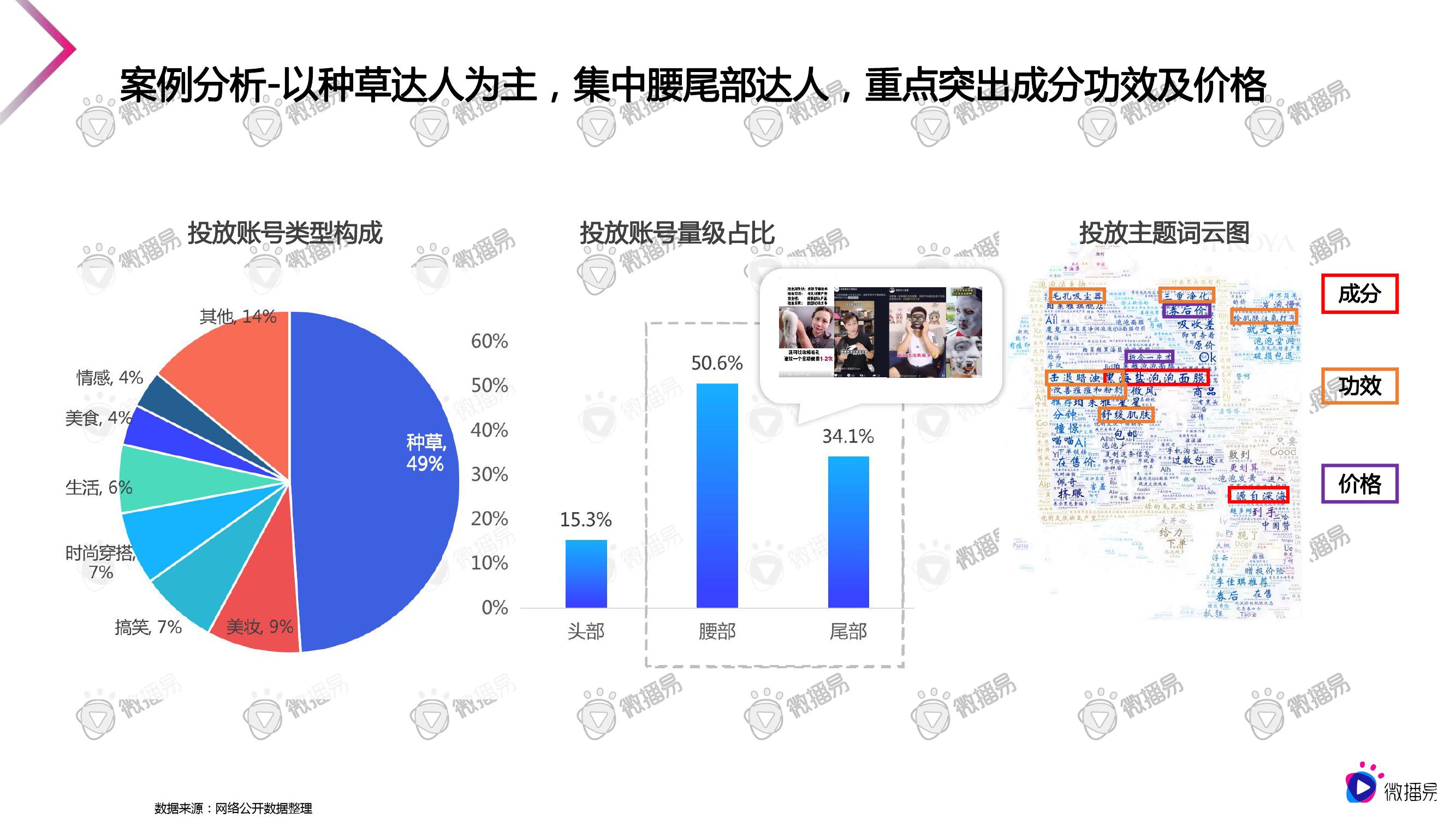 微播易：2020美妆行业短视频营销报告