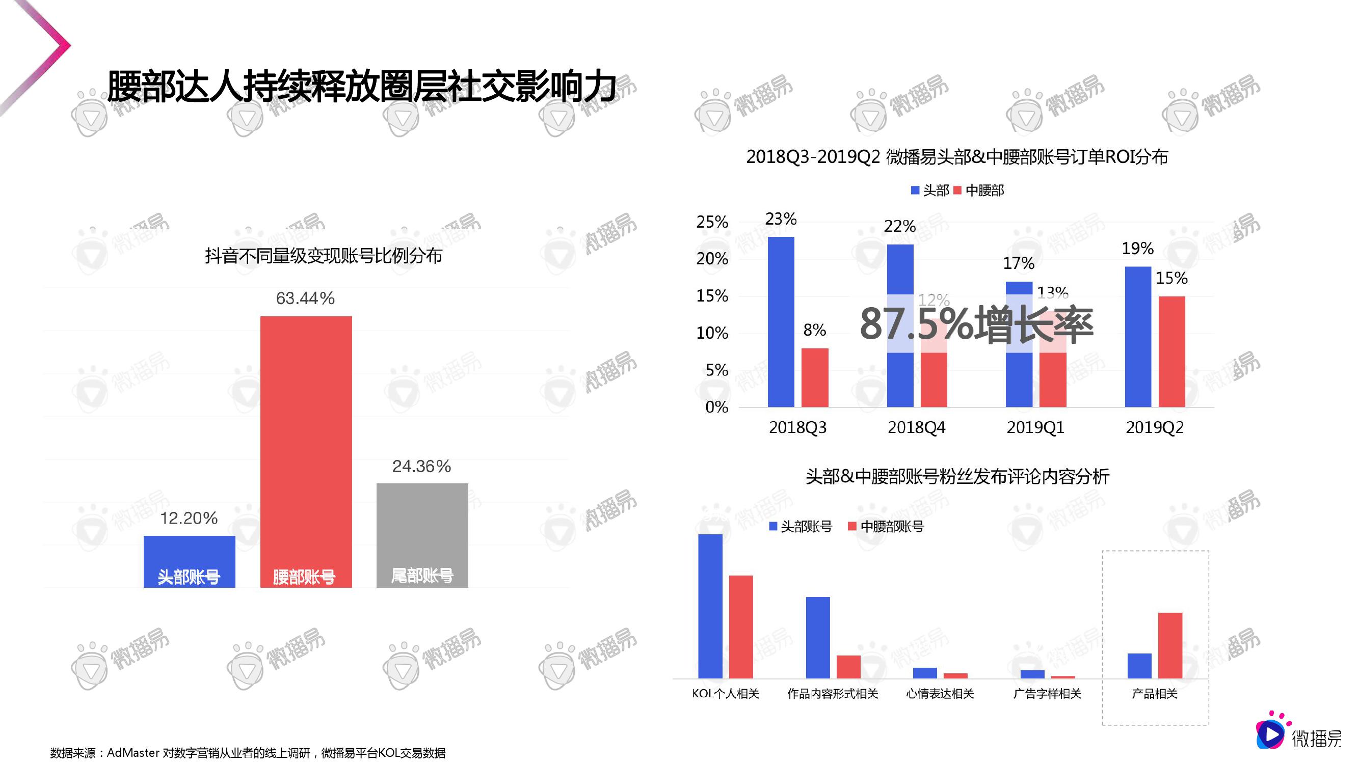 微播易：2020美妆行业短视频营销报告