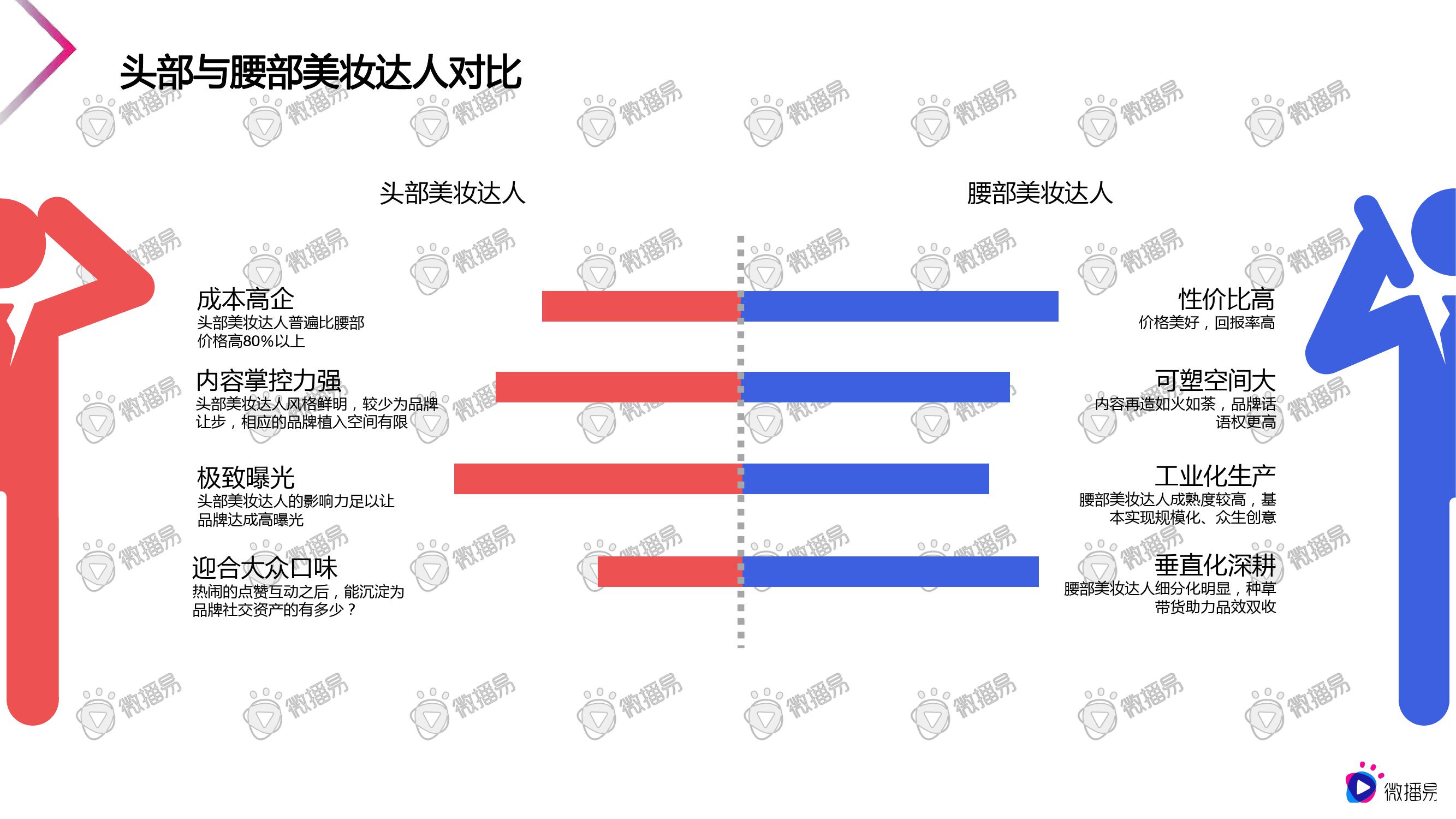 微播易：2020美妆行业短视频营销报告