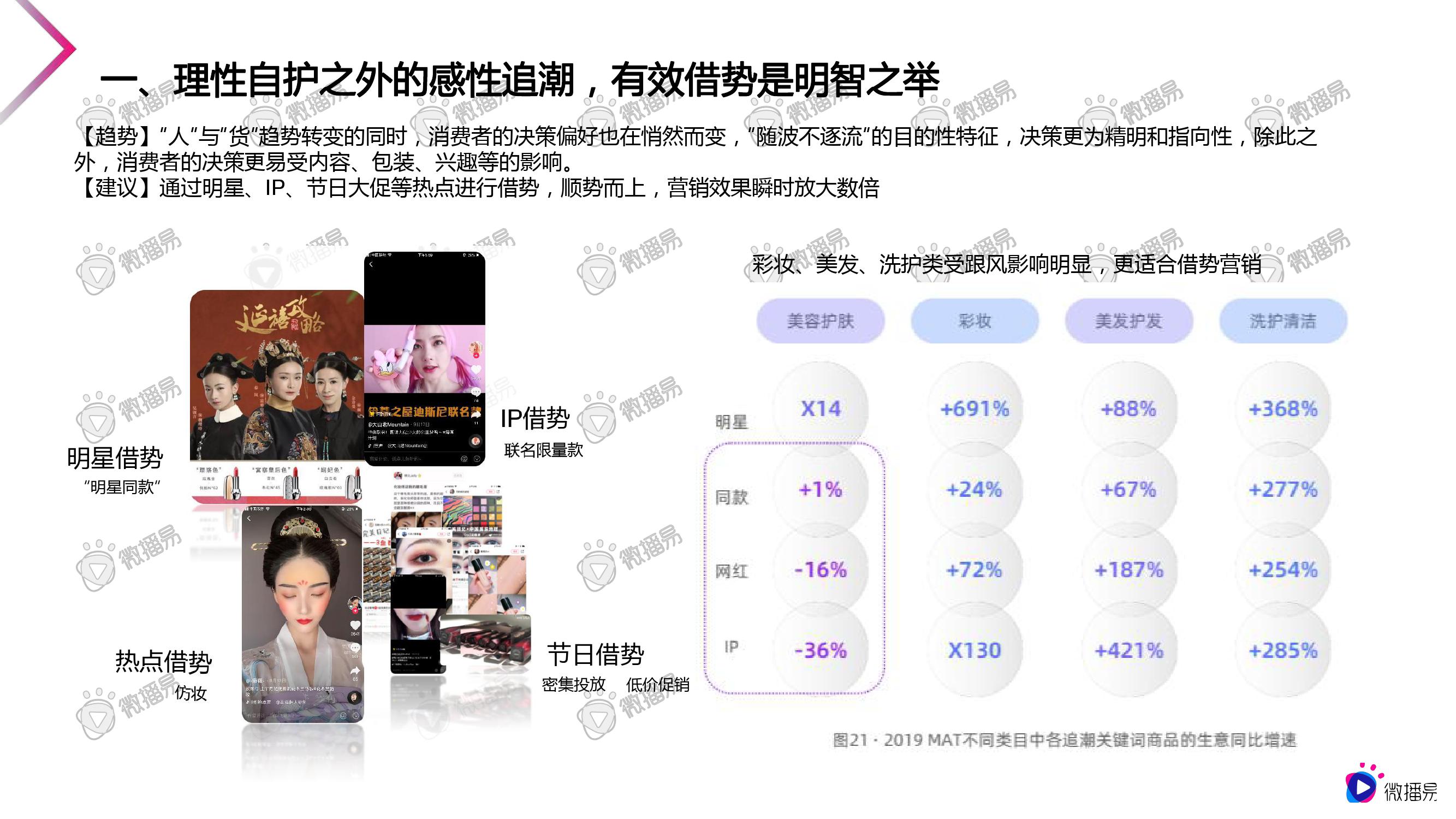 微播易：2020美妆行业短视频营销报告