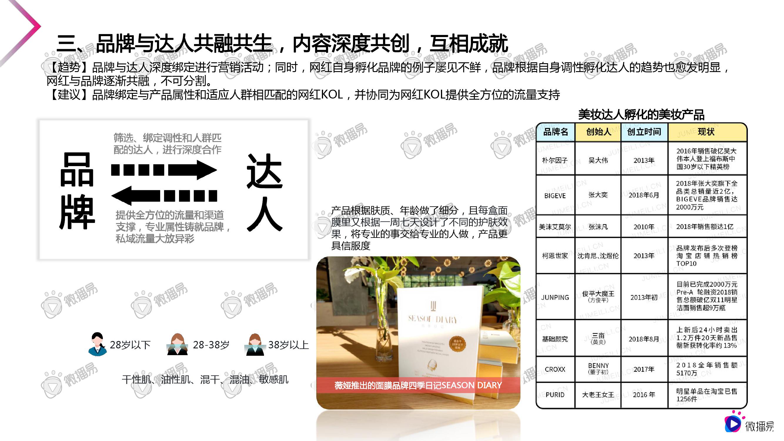 微播易：2020美妆行业短视频营销报告