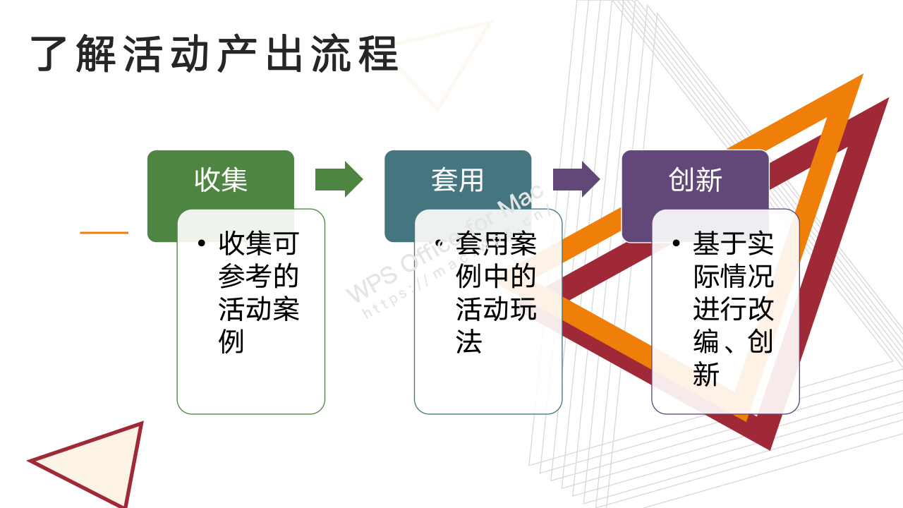 活动运营 | 如何让你拥有滔滔江水般的活动创意